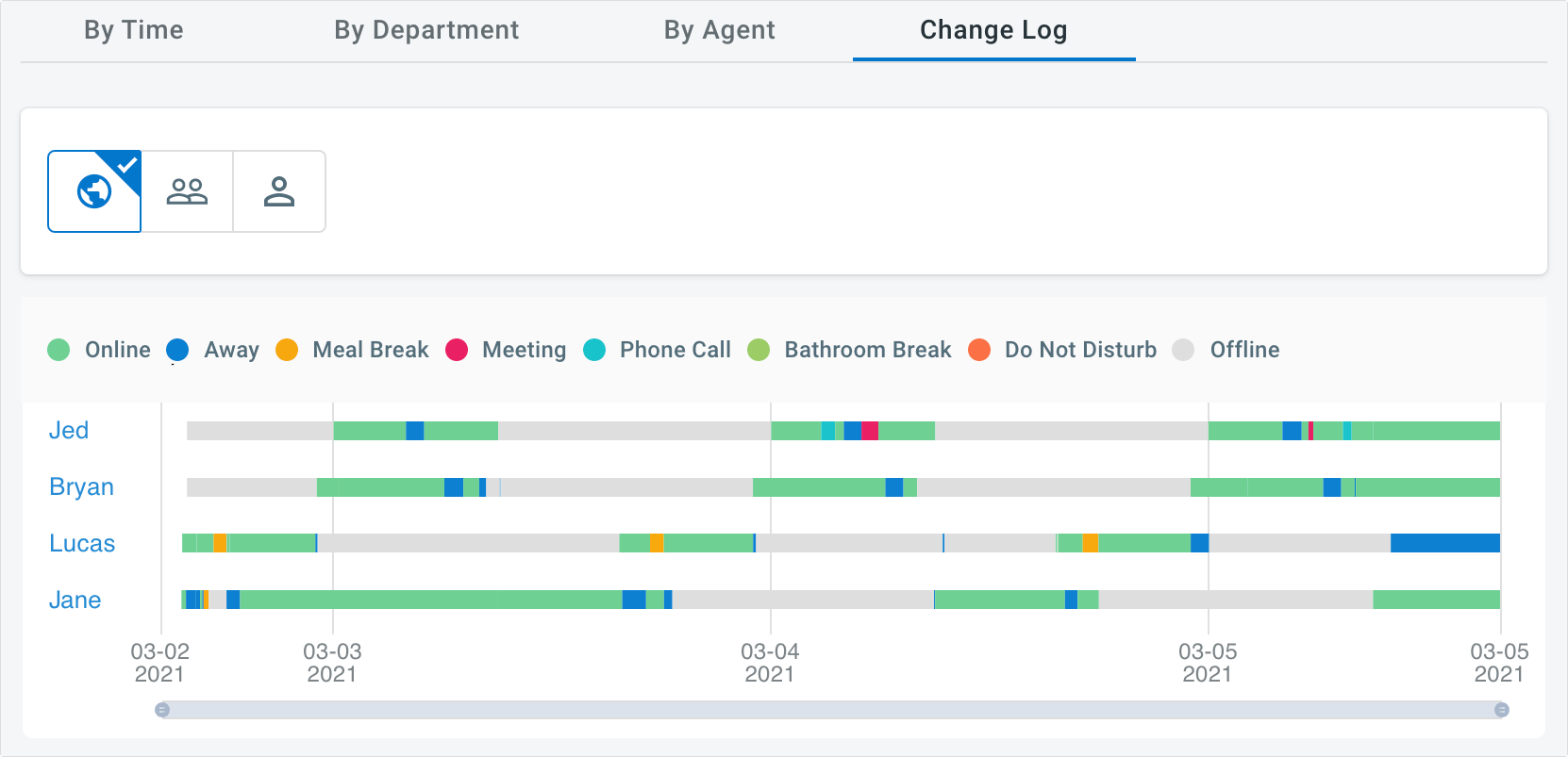 you can track the availability of the live chat team via comm100 reports