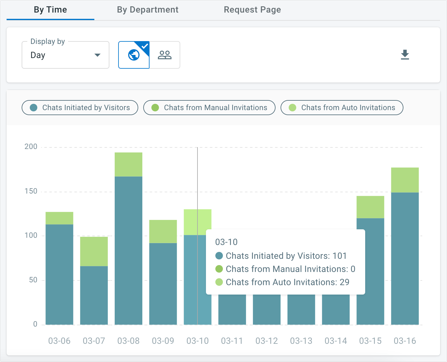 you can track chat source via comm100 reports