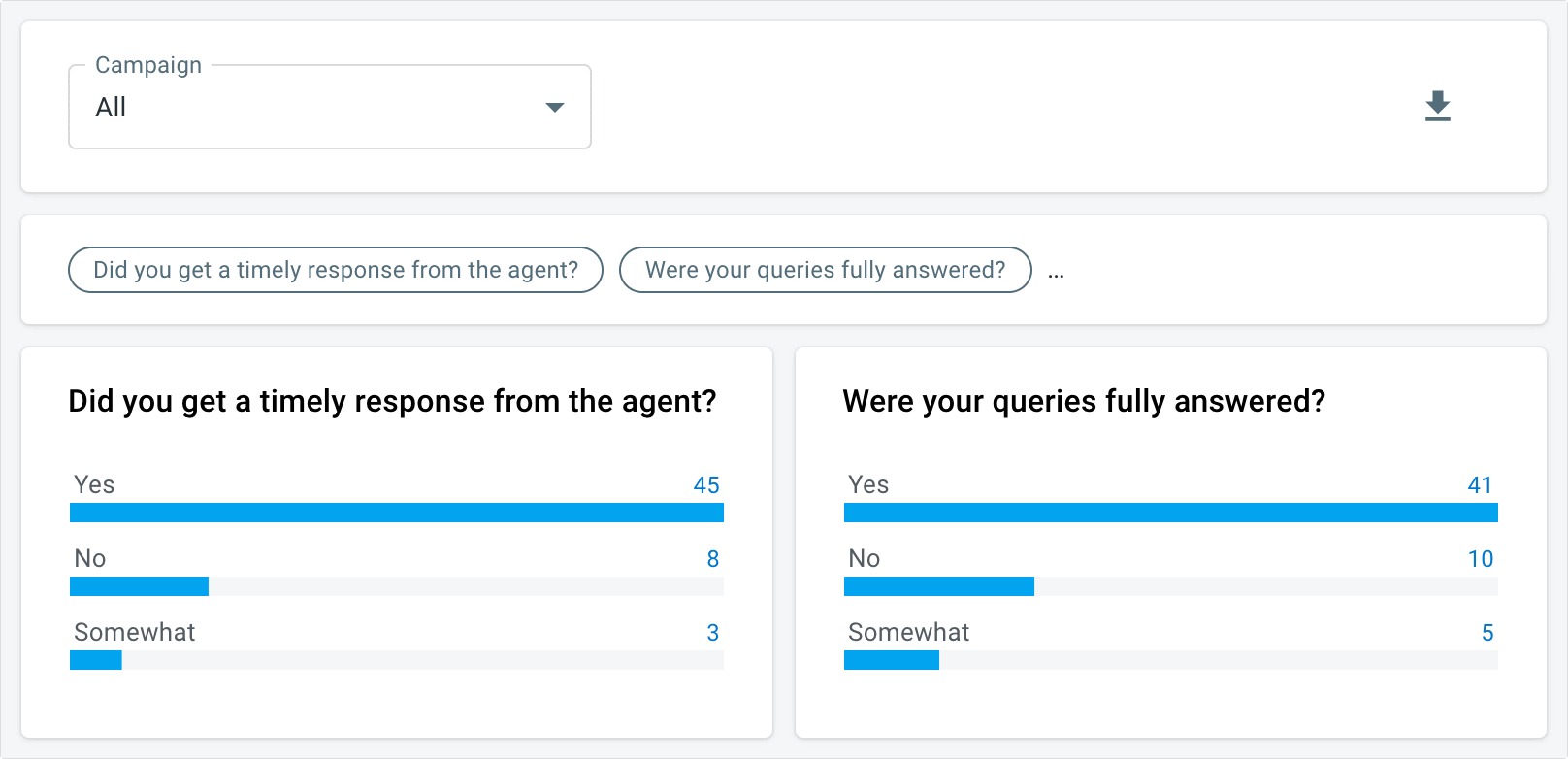 you can track the result of post-chat surveys via comm100 reports