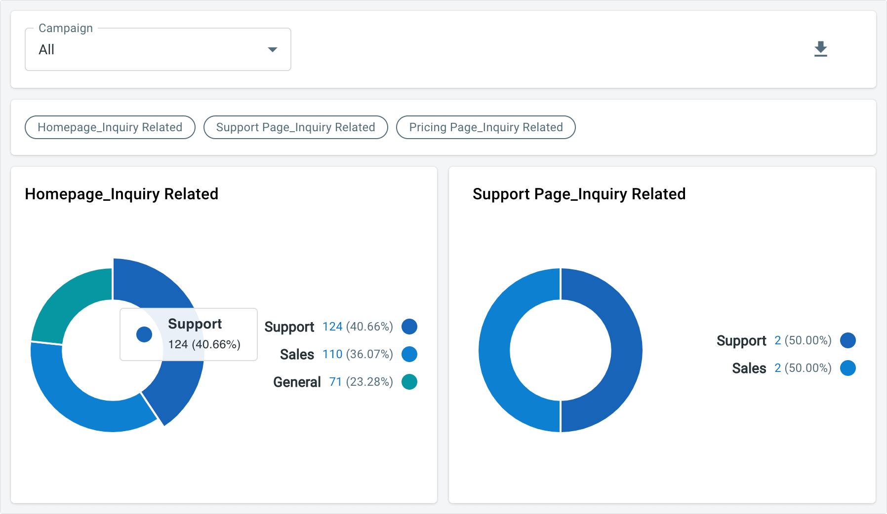 you can track the results of pre-chat surveys via comm100 reports