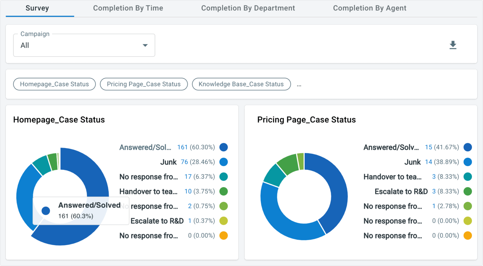 Live Chat Reporting | Features | Comm100 Live Chat