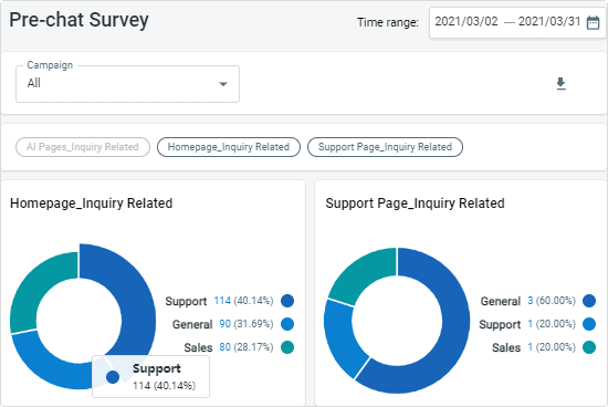 Comm100 Pre-chat Survey Report