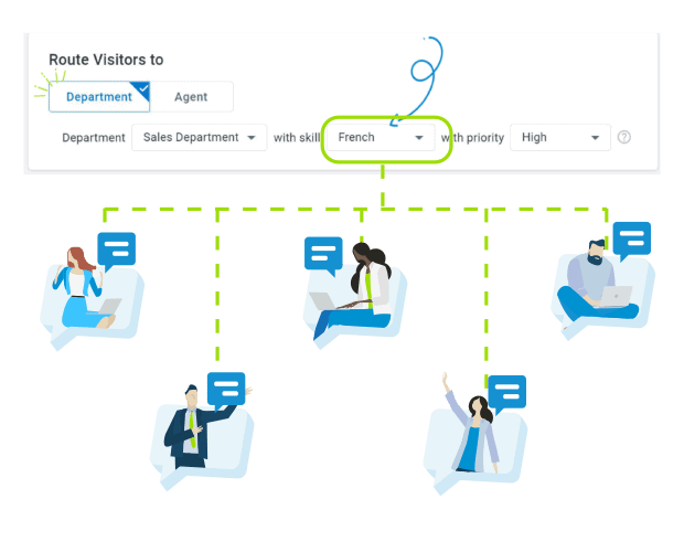 skill based routing web