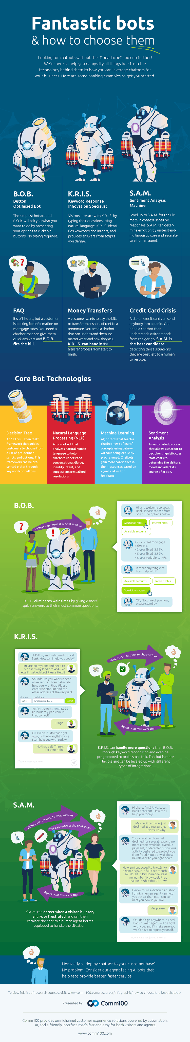 Infographic - Fantastic bots and how to choose them