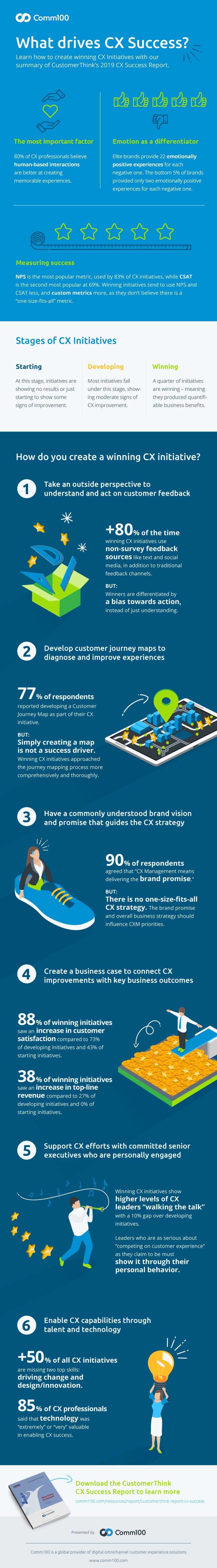 Comm100 Infographic CT Report