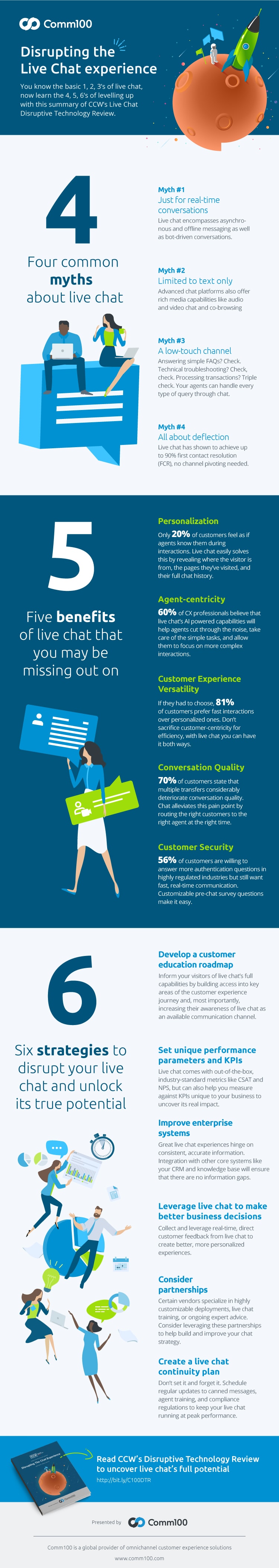 Disruptive Live Chat Experience [Infographic]