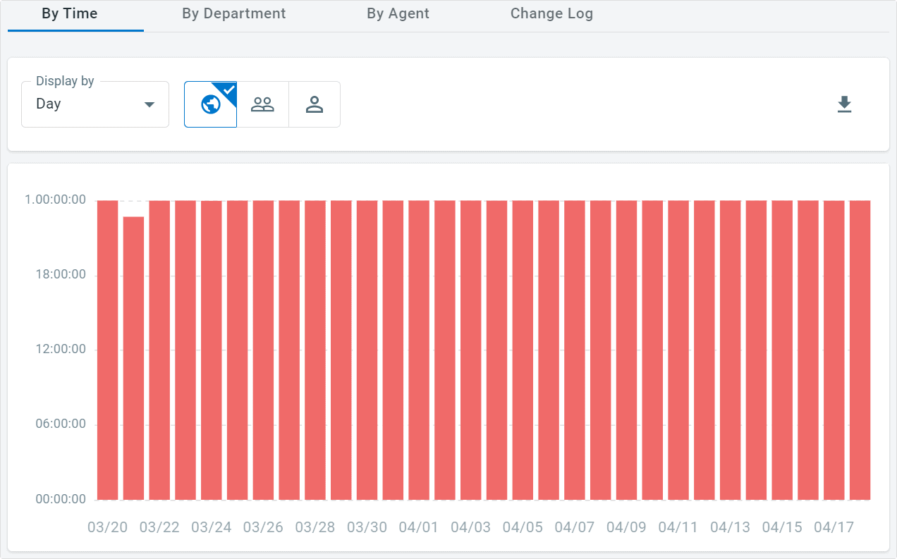 Comm100 Global Availability