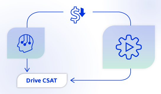 Webinar – How to Cut Costs and Drive CSAT with Bots & Automation – Landing Page