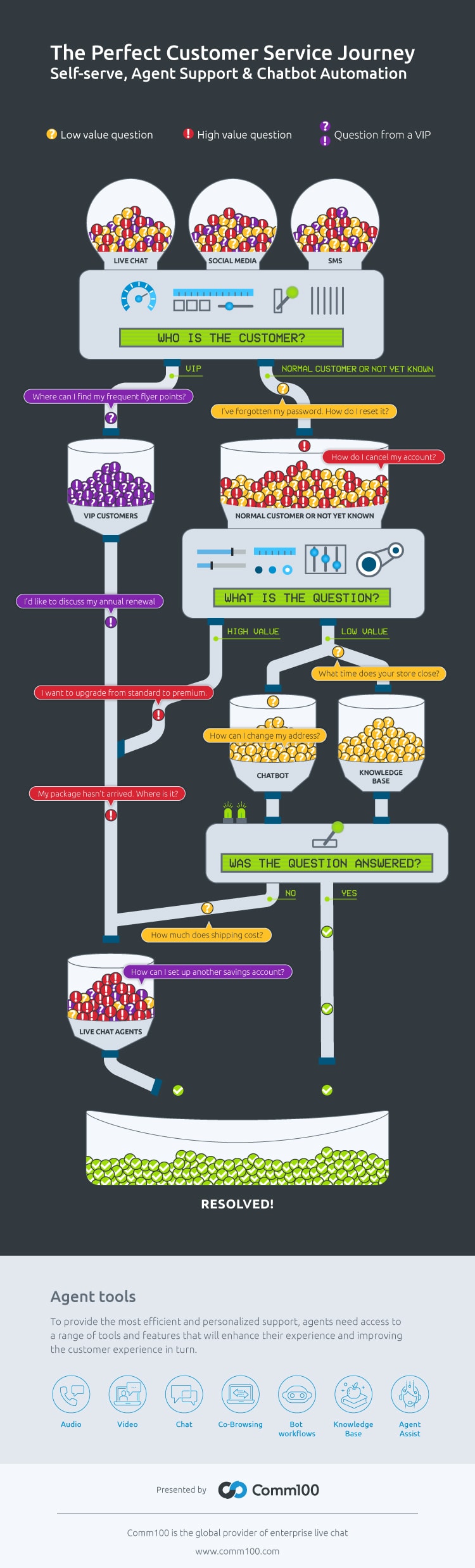 Customer Journey