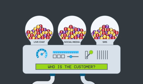 Infographic – The Perfect Customer Service Journey