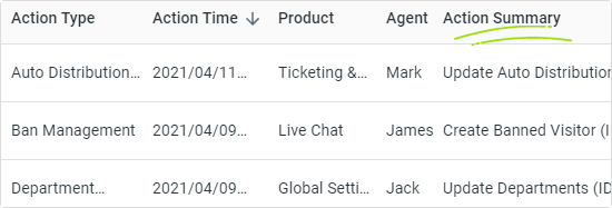 Comm100 Audit Log View Changes