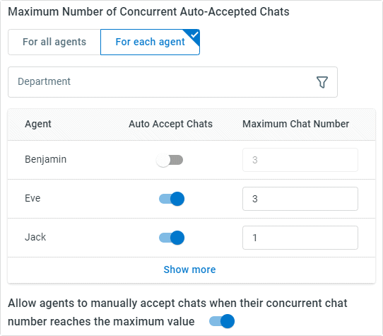 Comm100 Live Chat Concurrent Chat Limit