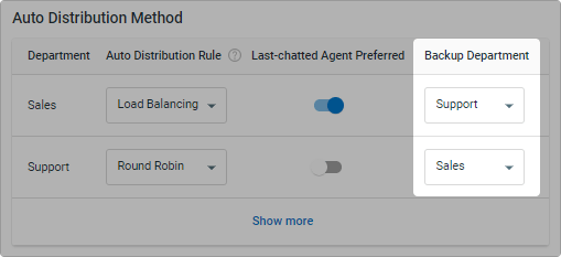 Comm100 Live Chat Queue Overflow