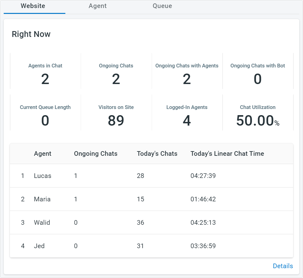 comm100 reports feature tracks different metrics in real time