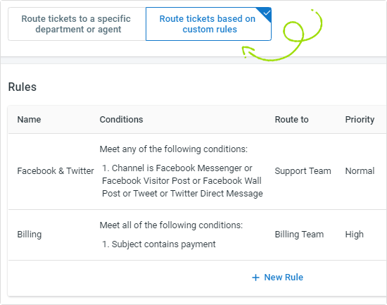 Comm100 Route Tickets by Custom Rules