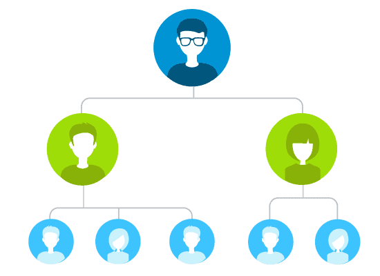 Customers-Expert-Training-Team-training