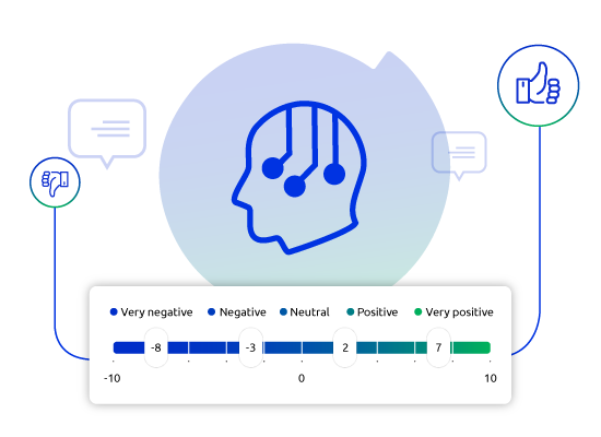 Sentiment Analysis Chatbot