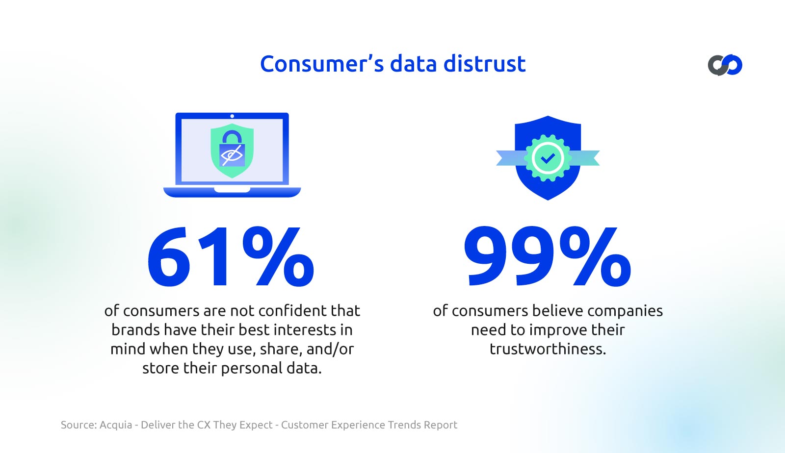 consmer's data distrust