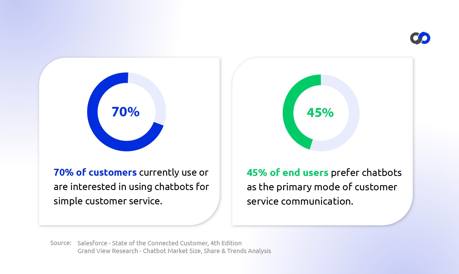 A Comprehensive Guide to Chatbot Software