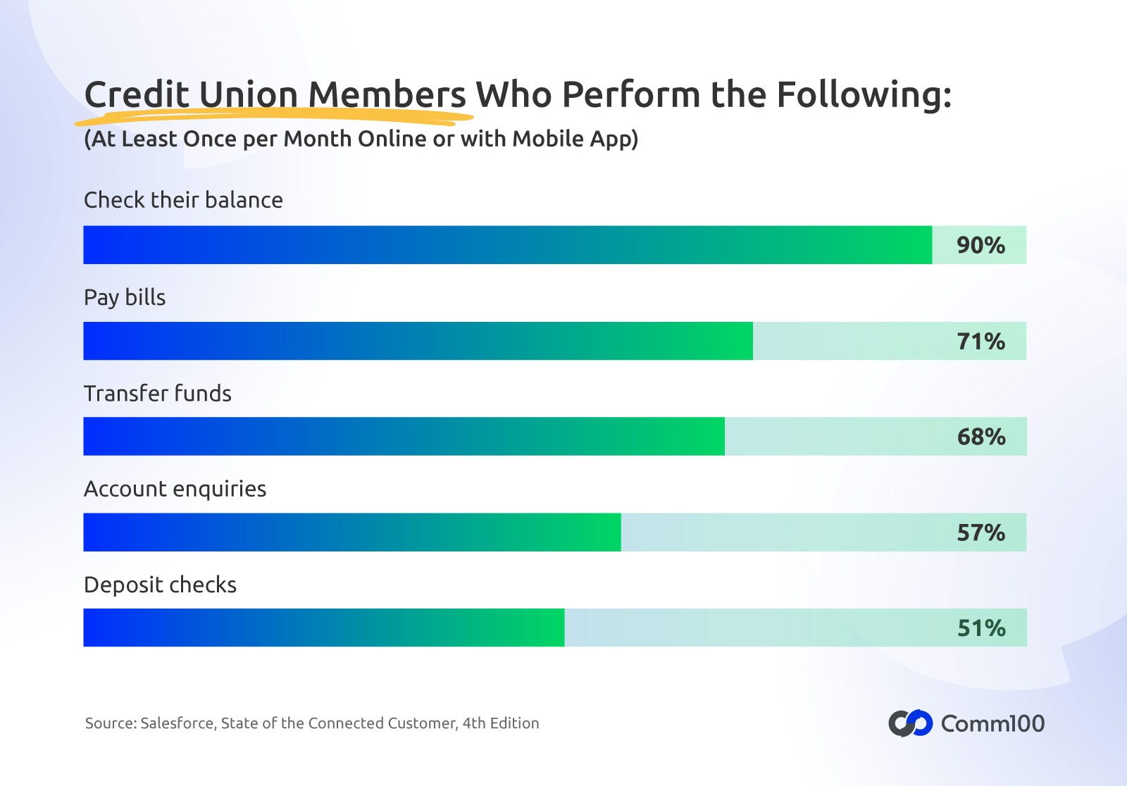 How to Improve Credit Union Member Engagement