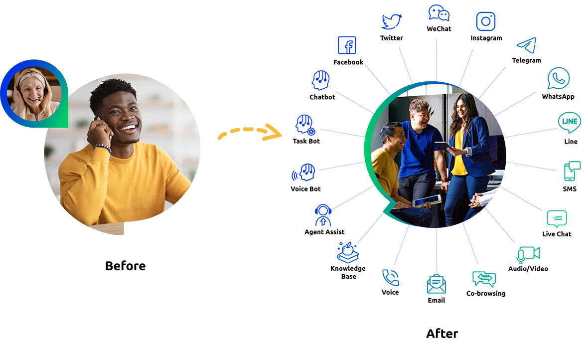 Comm100 Omnichannel image