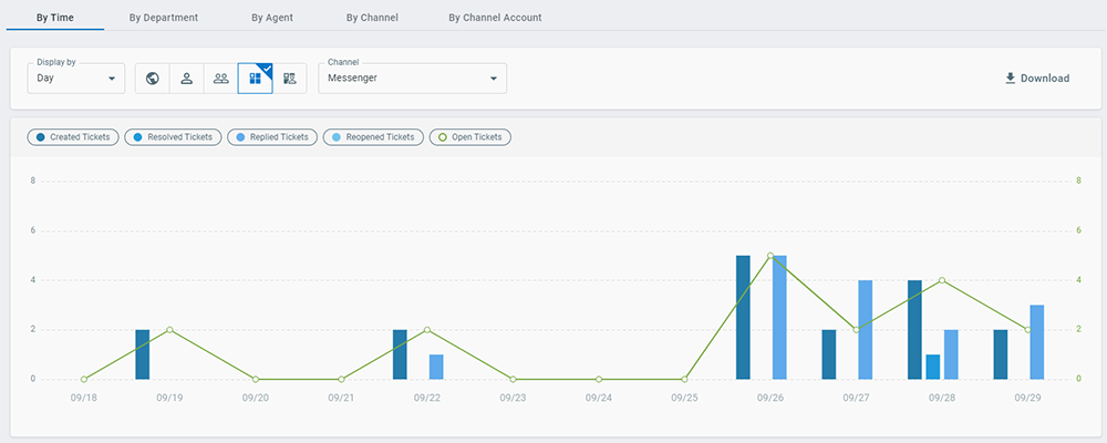 Comm100 Messenger - Manage All in One