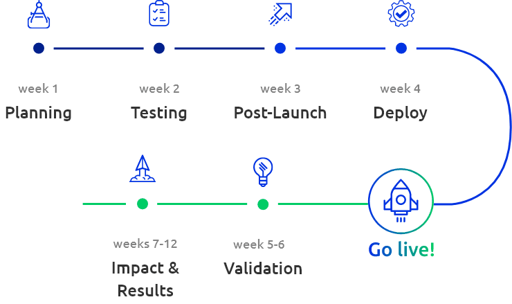 Comm100 Chatbot POC