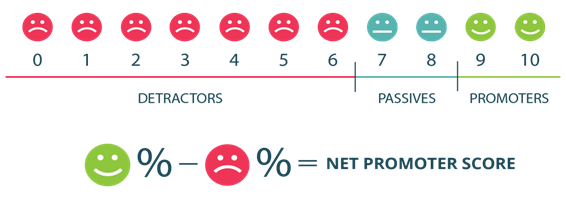 What is Customer Experience Automation & How to Implement it in Your Business Model - Customer feedback automation