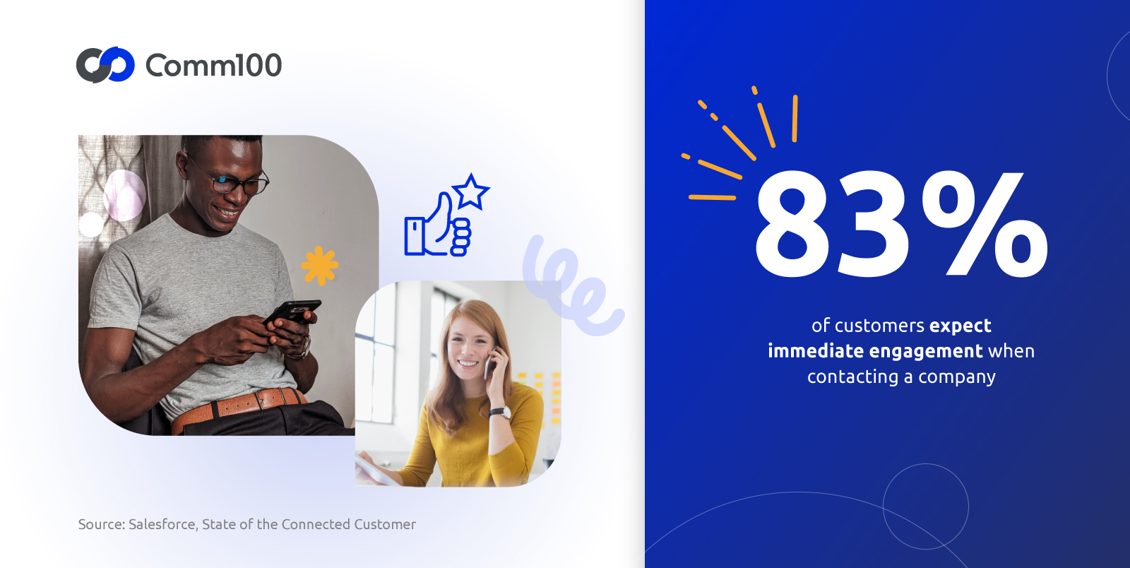 The State of Automated Customer Service in 2023 - 83%