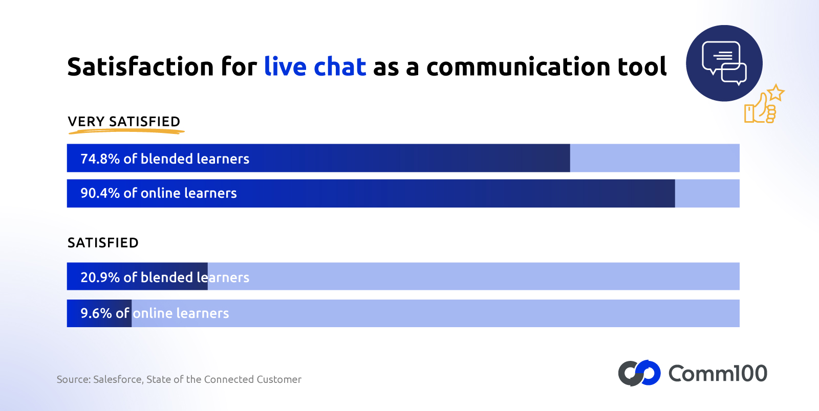 Live Chat for Higher Education – The Ultimate 101 Guide -03_221227