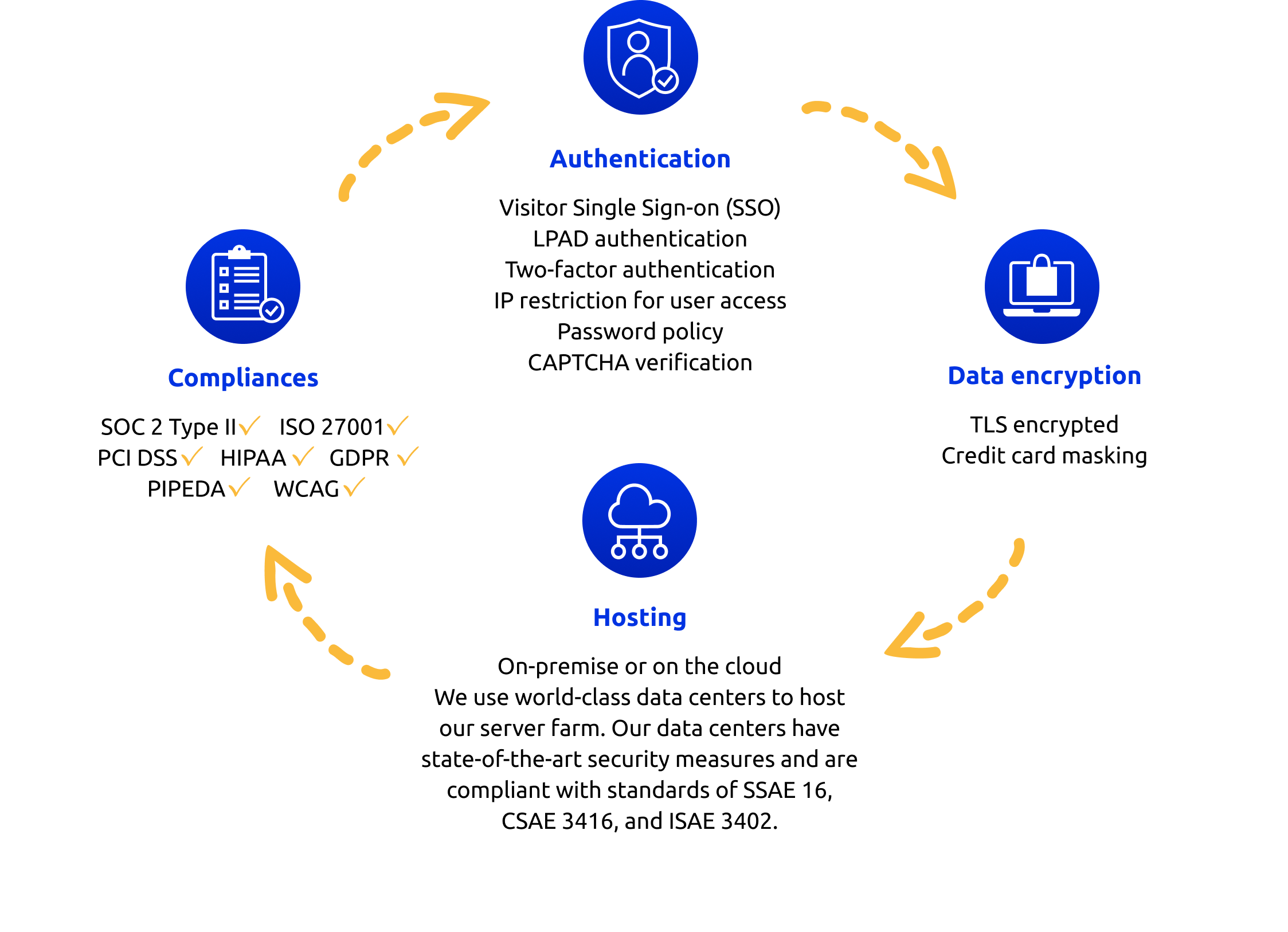 Enterprise-grade security