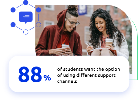 88% students want the option of using different support channels