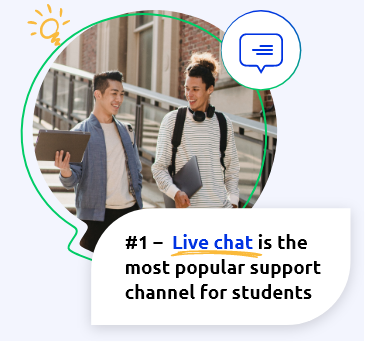 live chat is the most popular support channel for students