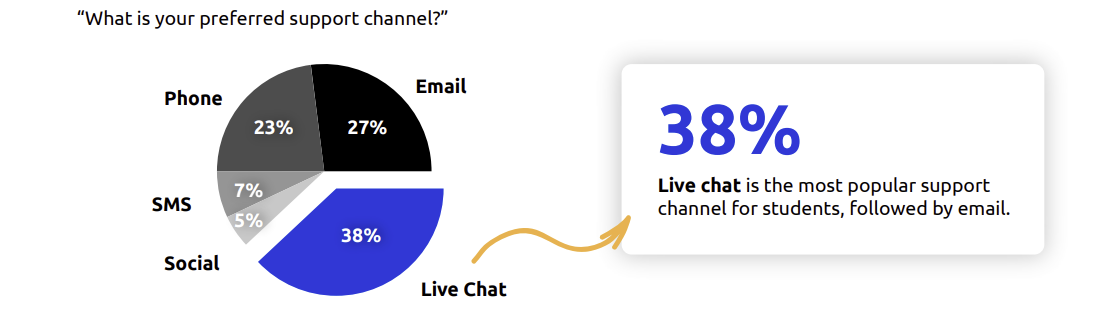 what is your preferred support channel?