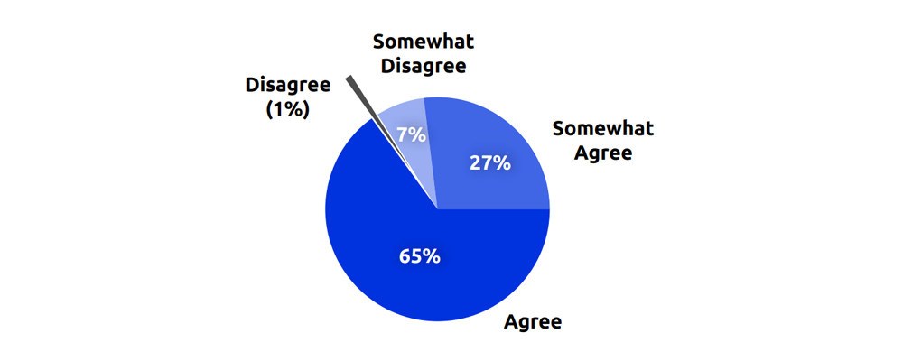 Higher Ed Admissions – Strategies for Increasing Student Enrollment - fig 3