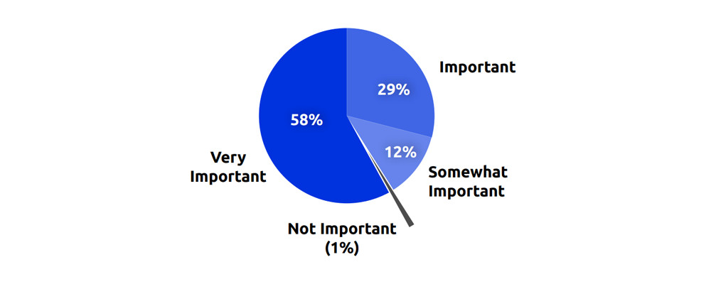 Higher Ed Admissions – Strategies for Increasing Student Enrollment - fig 5