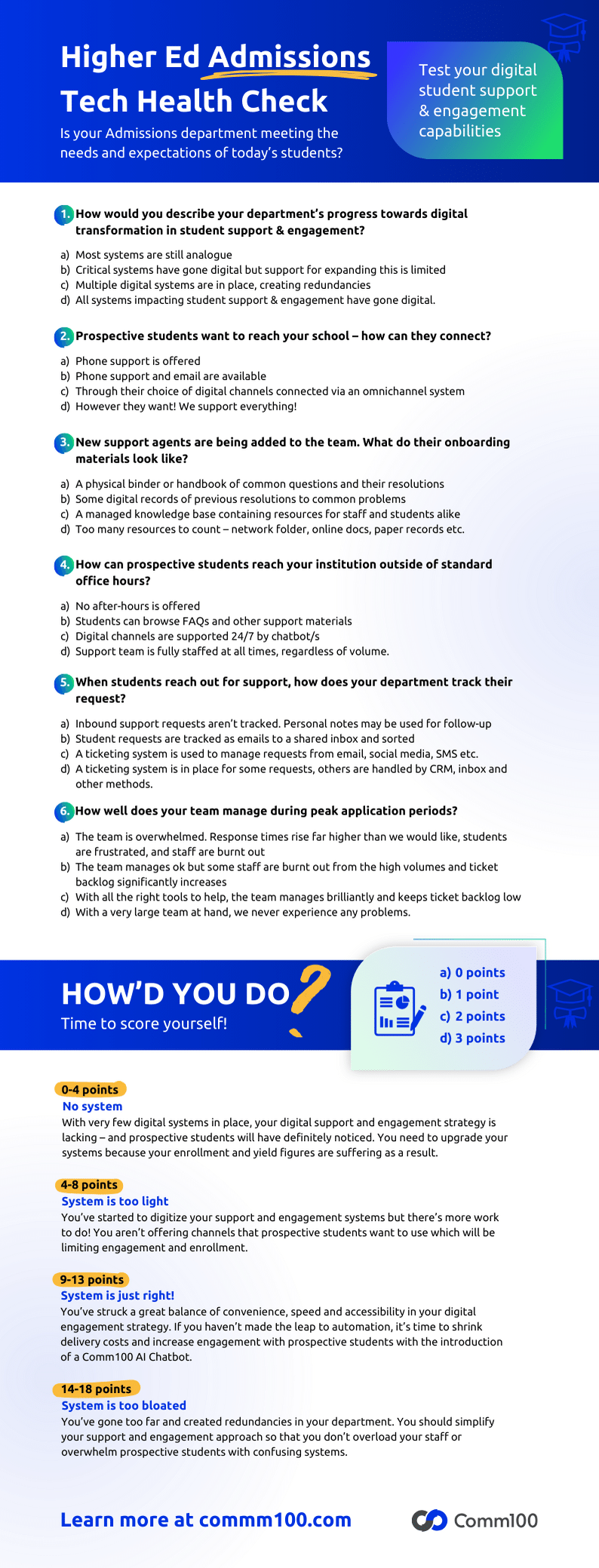 Infographic Higher Ed Admissions Tech Health Check