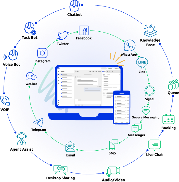 omnichannel image