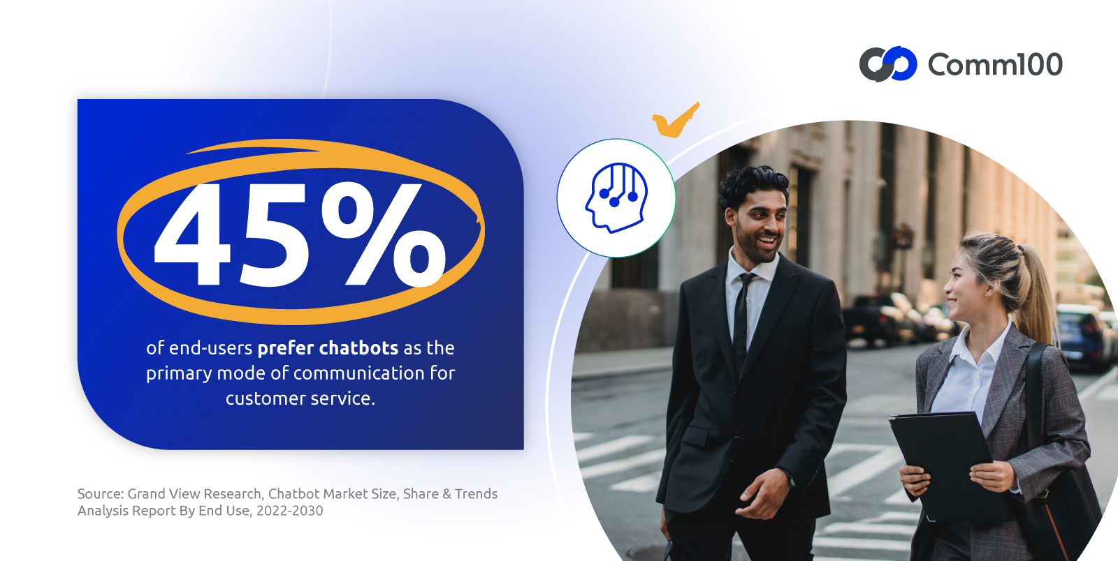 45% of end-users prefer charbots as the primary mode of communication for customer service