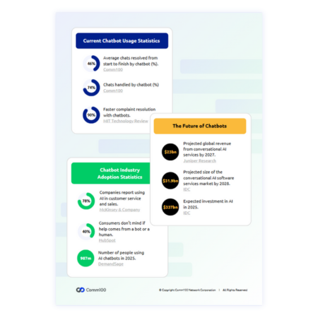 9 Essential AI Agent (formerly Chatbot) Statistics 2025
