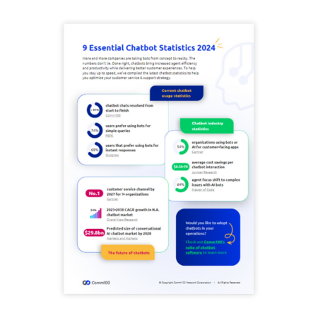 Report – 9 Essential Chatbot Benchmarks & Statistics 2024