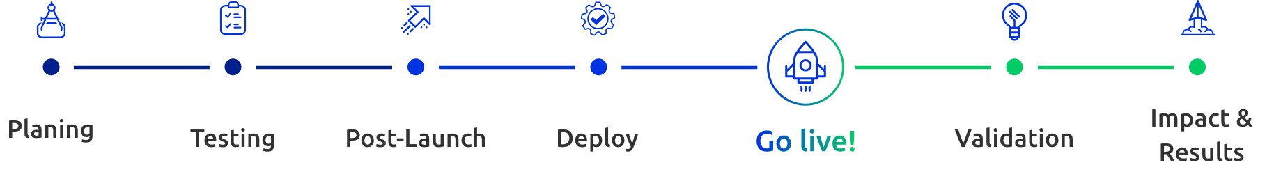 ai agent poc launch image