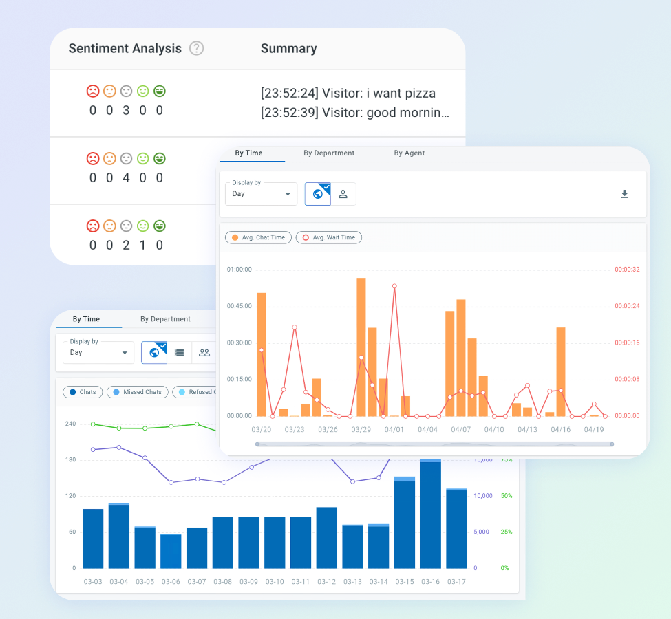 Real-Time AI Analytics & Reporting 