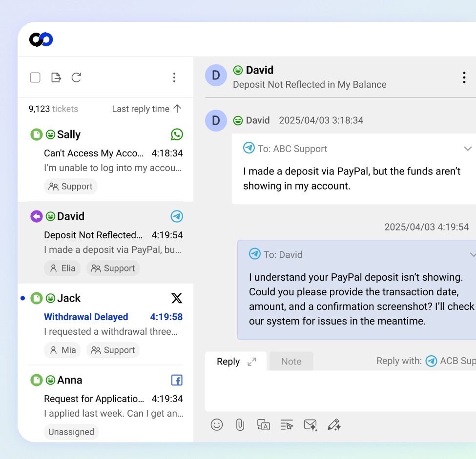 Omnichannel Support Across All Channels 