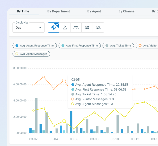 telegram analytics