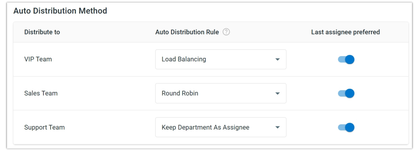 auto distribution