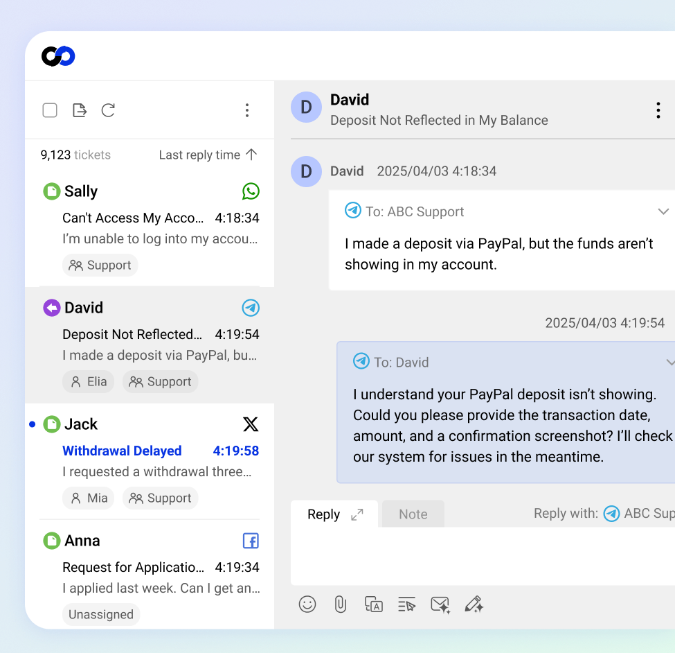 Omnichannel Support Across All Channels