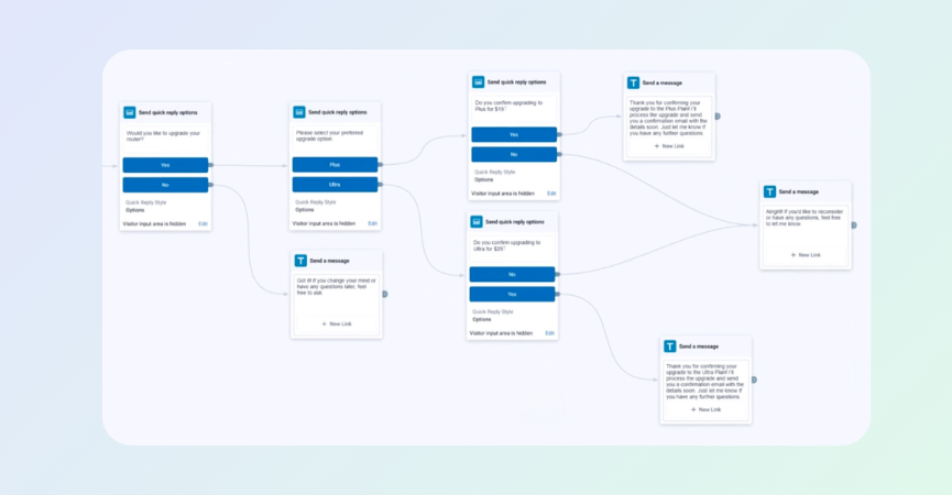 Automates Tasks and Workflows