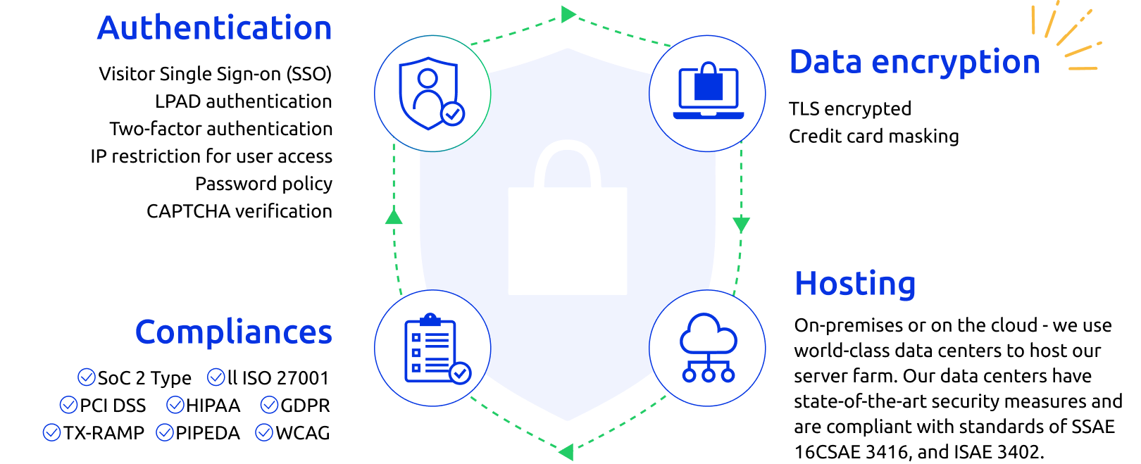 comm100 security image