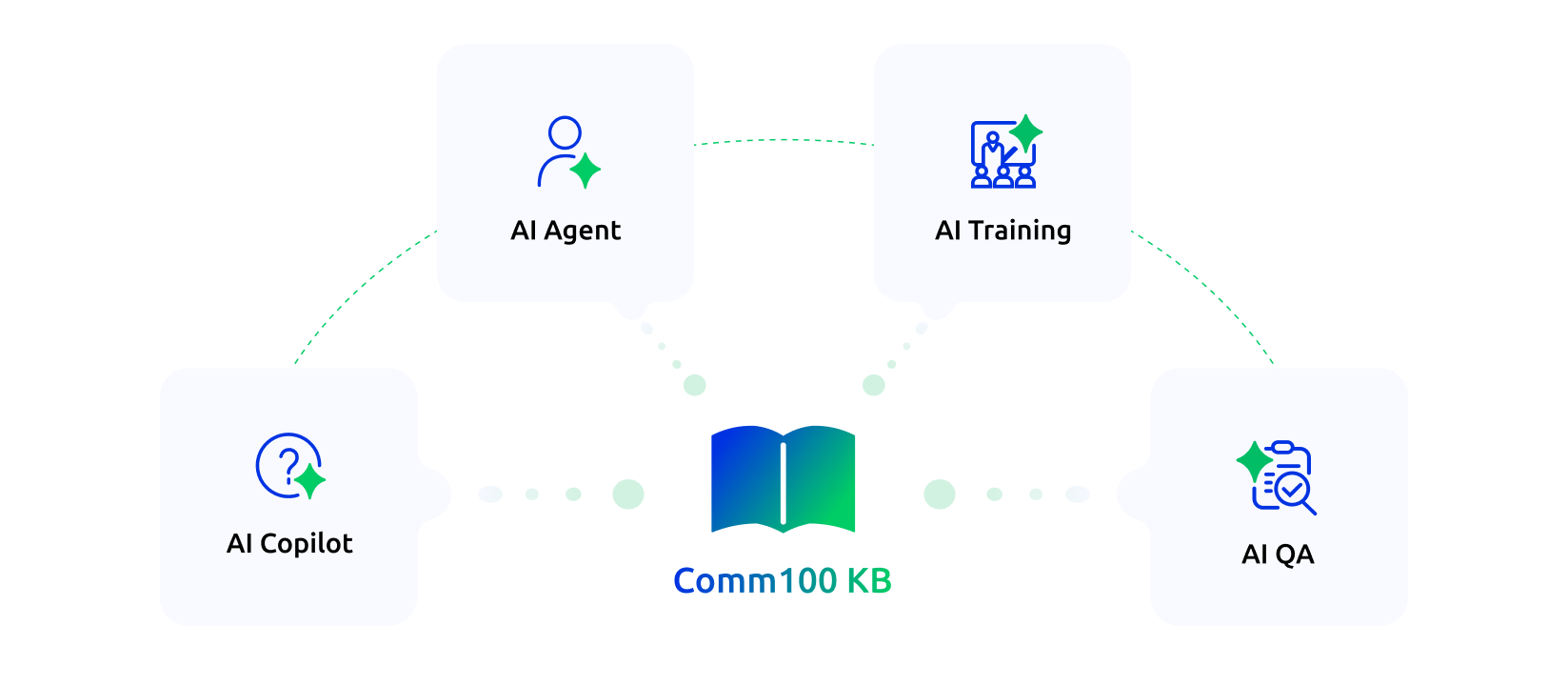 knowledge base image